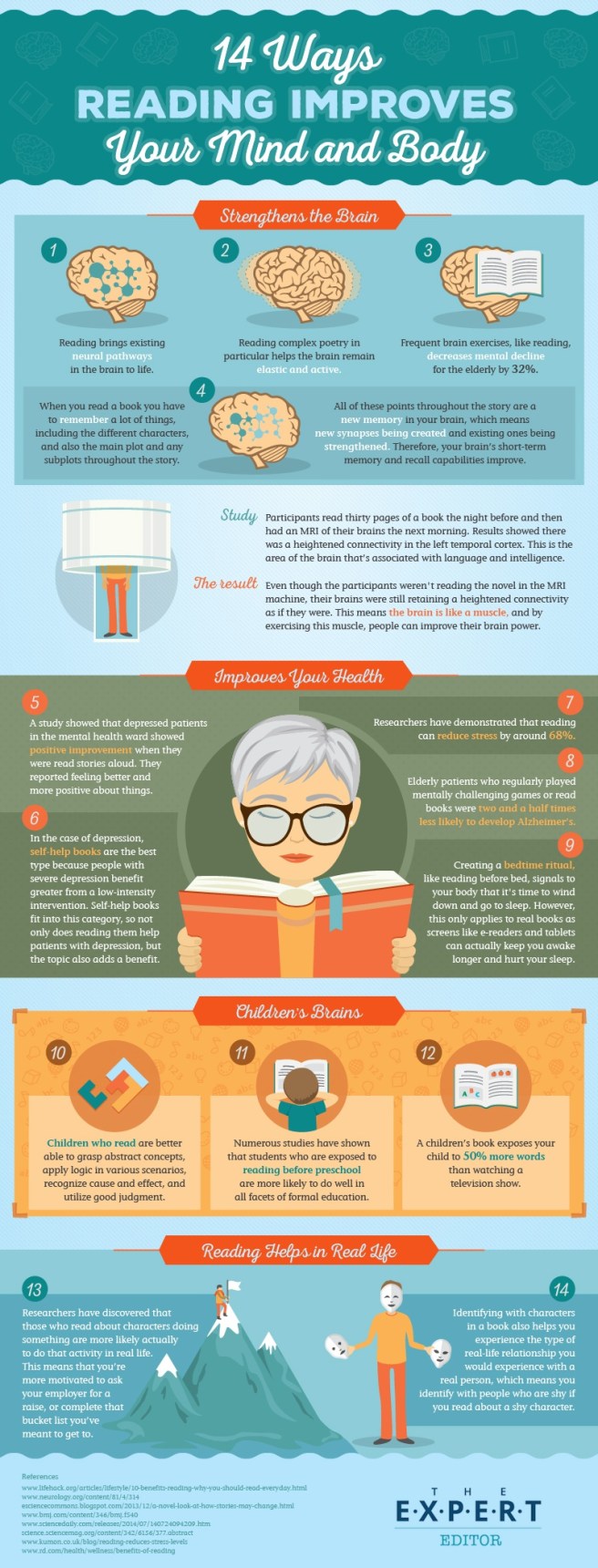 ReadingInfographic