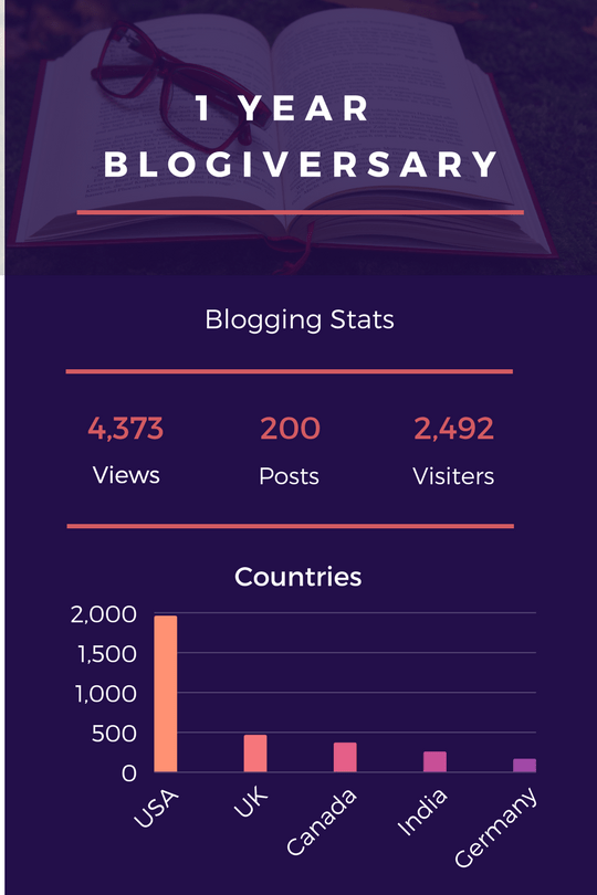 1 year stats